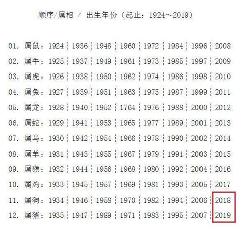 2018屬什麼|2018年是什么生肖年 2018年属什么生肖什么命